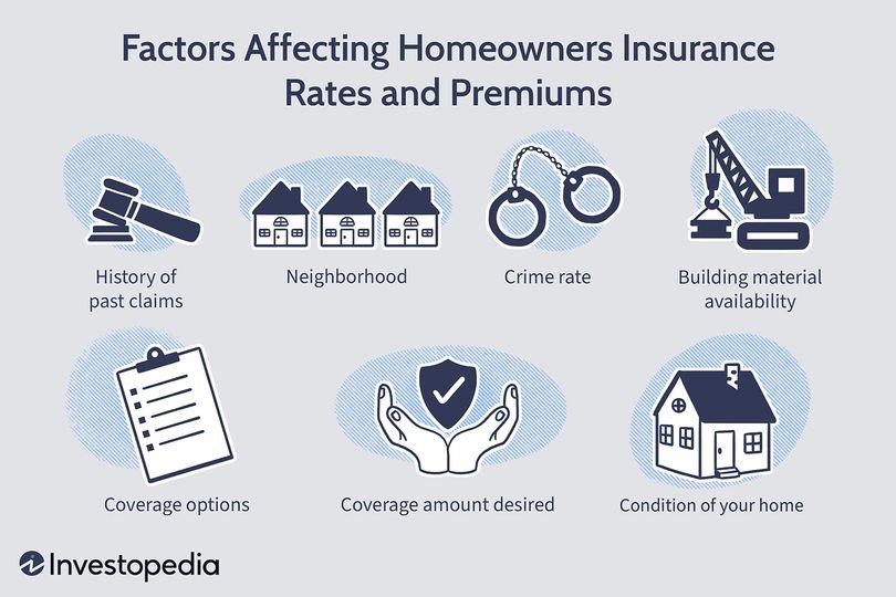 actors-that-affect-your-home-insurance-premiums