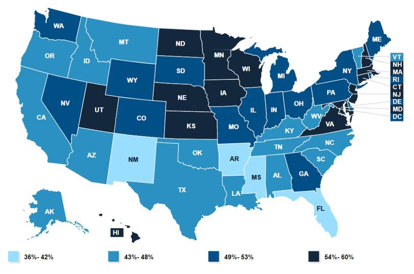 understanding-the-types-of-insurance-in-america